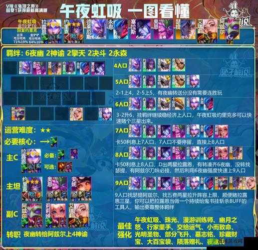金铲铲之战拉面熊阵容游戏策略详解