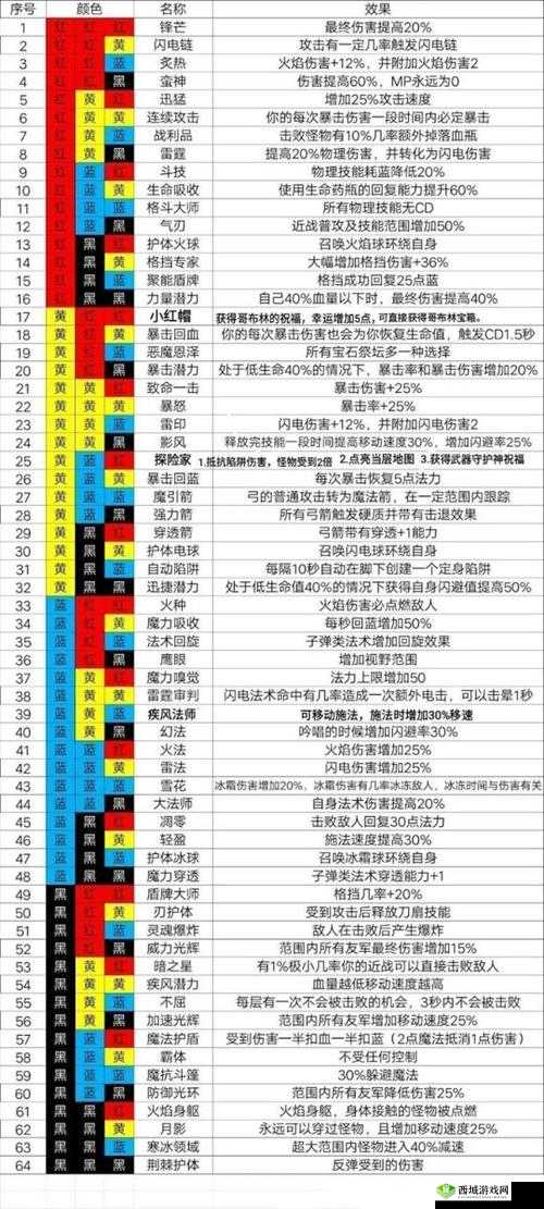 魔渊之刃法盘组合究竟有何奥秘？底层逻辑与操作映射深度剖析揭秘！