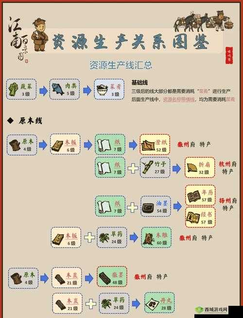 江南百景图何时迎来黑夜？揭秘夜间模式神秘开启方法