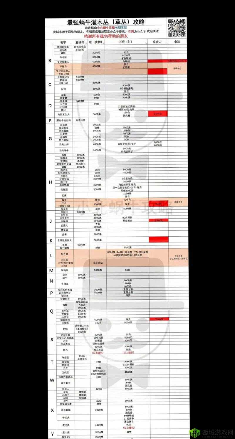 如何战胜幽灵船解锁最强蜗牛英伦国家特性？攻略揭秘！
