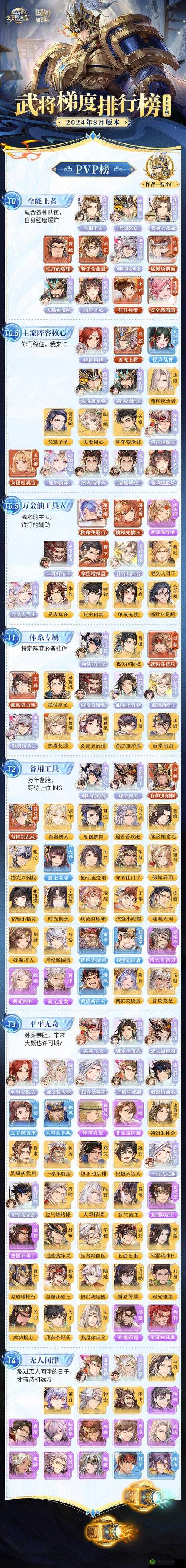 三国志幻想大陆貂蝉如何搭配最强？阵容配置攻略揭秘