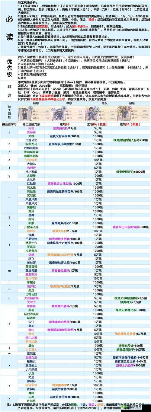 最强蜗牛注册密令大揭秘，究竟在哪里领取，你知道吗？