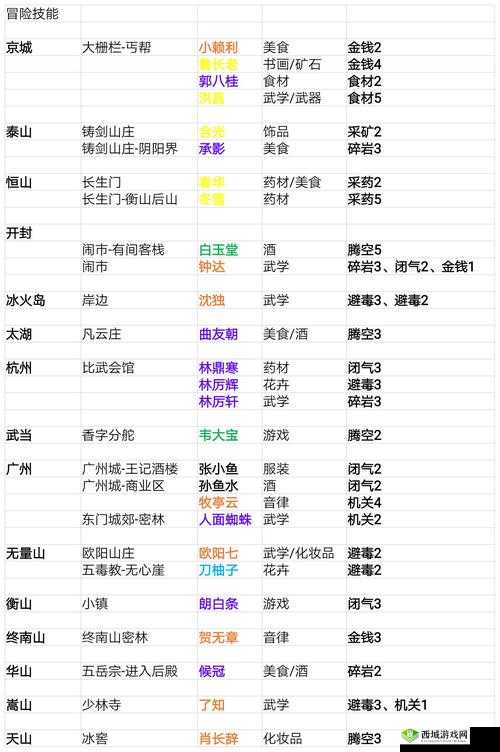 峨眉派究竟有何魅力？我的侠客中门派特色及珍宝揭秘