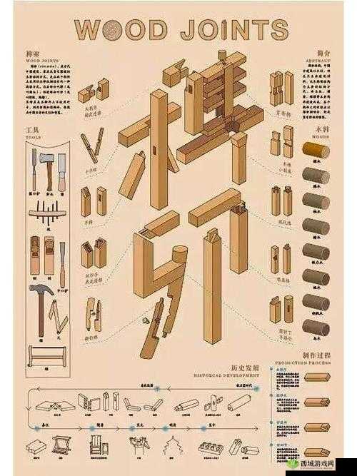 匠木夹头榫第十五章如何组合通关？全攻略揭秘技巧悬念！
