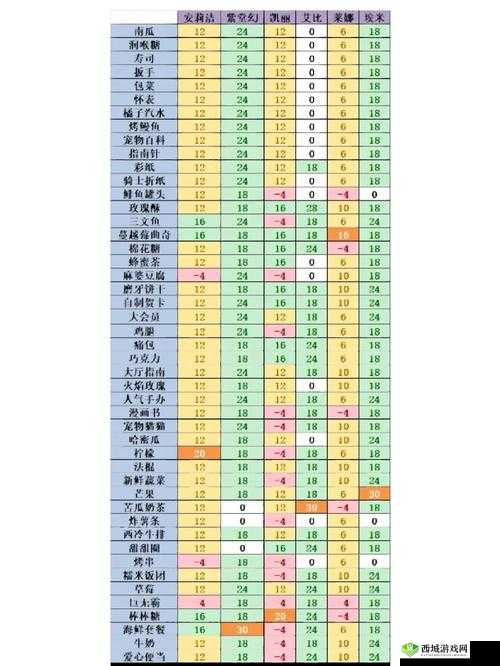 凹凸世界手游角色技能图鉴全解析，资源管理重要性及高效利用策略何在？