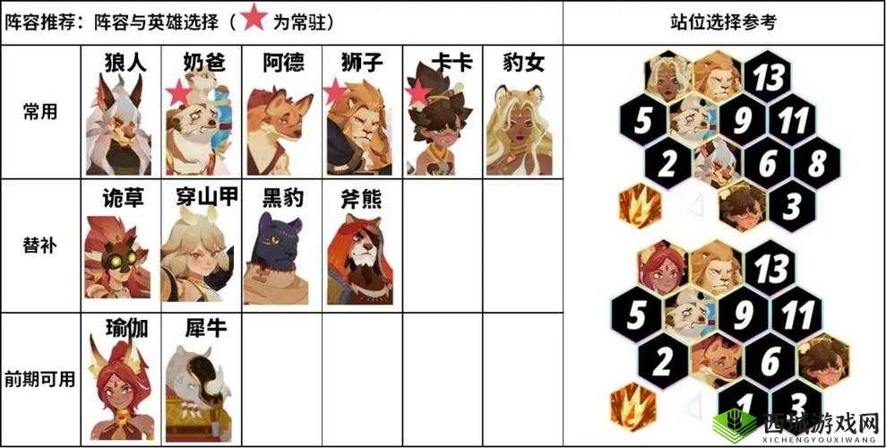 剑与远征绿裔种族塔如何搭配阵容？最强绿裔阵容推荐攻略！