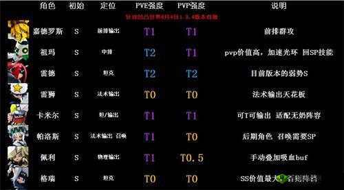 凹凸世界手游S级角色谁最强？最新S级角色强度排行揭秘！