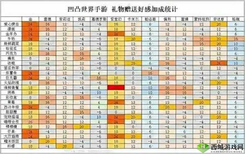 凹凸世界中如何快速提升金的好感度？揭秘金最喜爱的礼物有哪些？