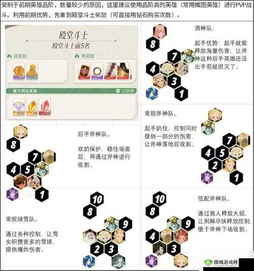 剑与远征破碎之墟如何通关？演变史中的最强阵容搭配攻略揭秘？