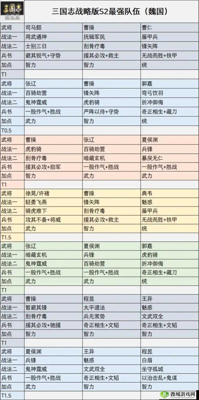 三国志战略版李严究竟如何？深度剖析其战法与最佳阵容搭配悬念揭秘
